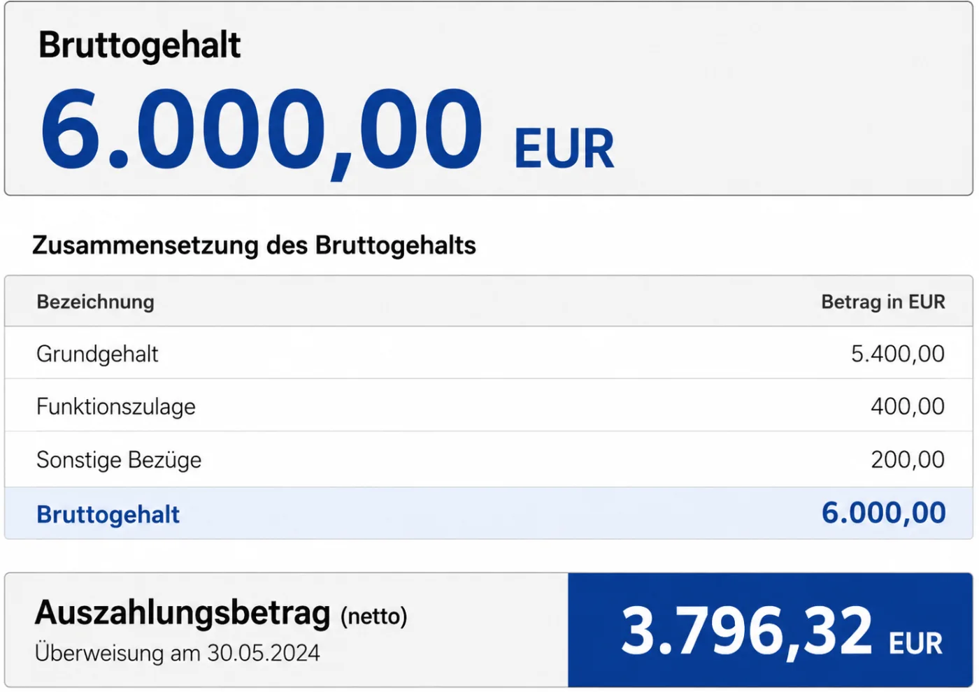 Beispielhafte Gehaltsabrechnung mit 6.000 Euro Bruttogehalt