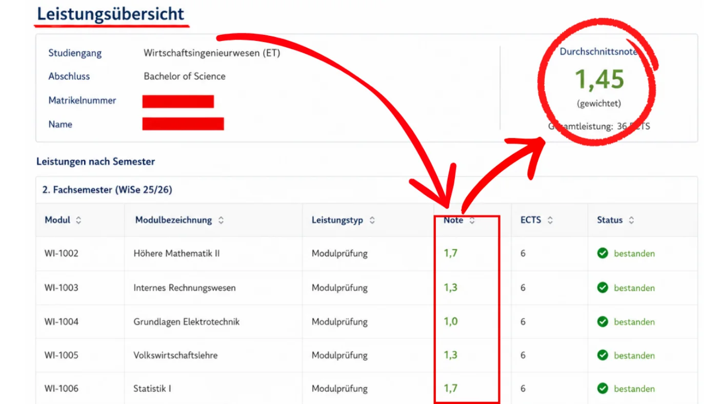 Leistungsübersicht mit sehr guten Studiennoten