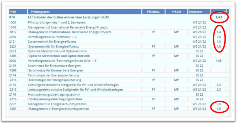 Wie Viele Klausuren Pro Semester Kostenloser Leitfaden Klausurenphase - Erfolgreich Studieren - Mehr